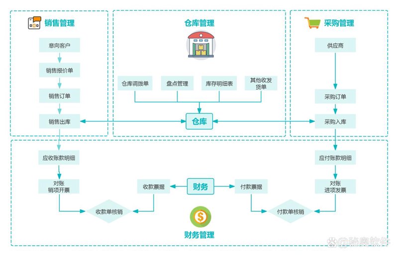 山西网站建设：紧跟行业潮流，打造数字化营销新高地